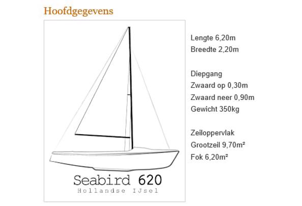Zeilboot opknapper - Seabird 620 - WhatsApp-Image-2021-02-21-at-20-27-07.jpeg