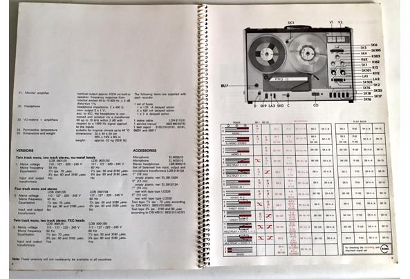 PRO 12 Philips prof. recorder;  oude tijden. - 395AA7BB-EFF8-43DA-8745-1C79633EBBC4_637737985000951348