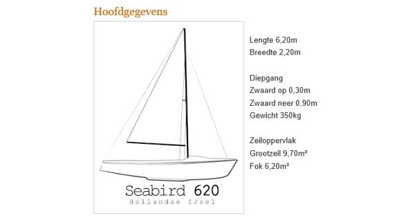 Zeilboot opknapper - Seabird 620